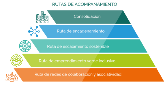 RUTAS DE ACOMPAÑAMIENTO