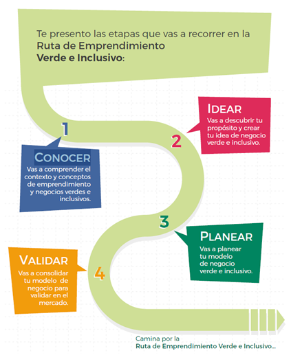 RUTA DE EMPRENDIMIENTO INCLUSIVO