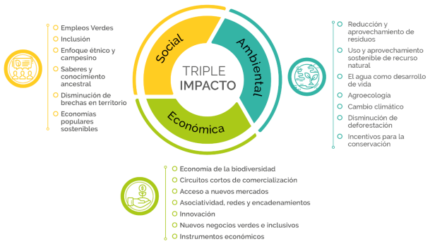TRIPLE IMPACTO