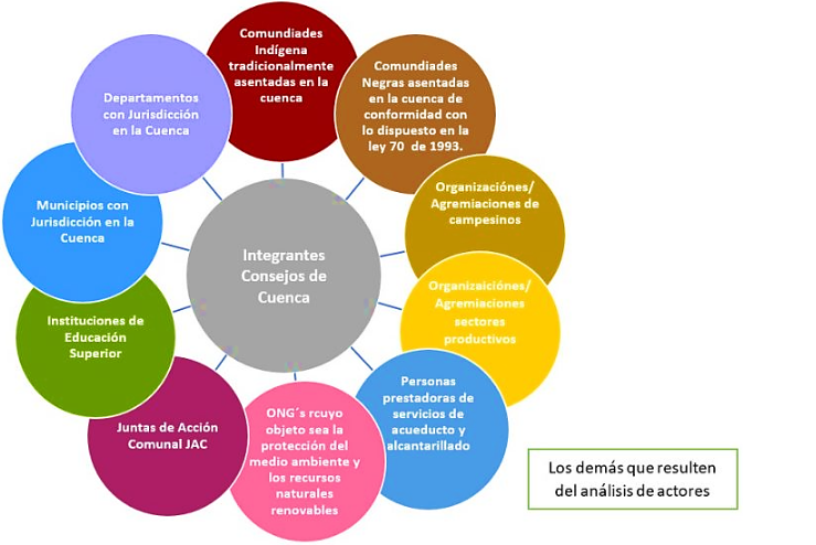 integrantes consejo de cuencas 2